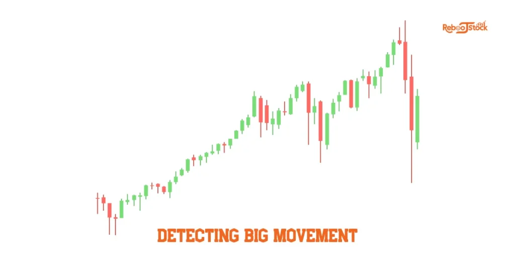 Stock Market Technical Analysis How to Spot Trends Fast